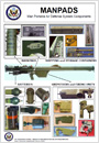 MANPADS Components Posters